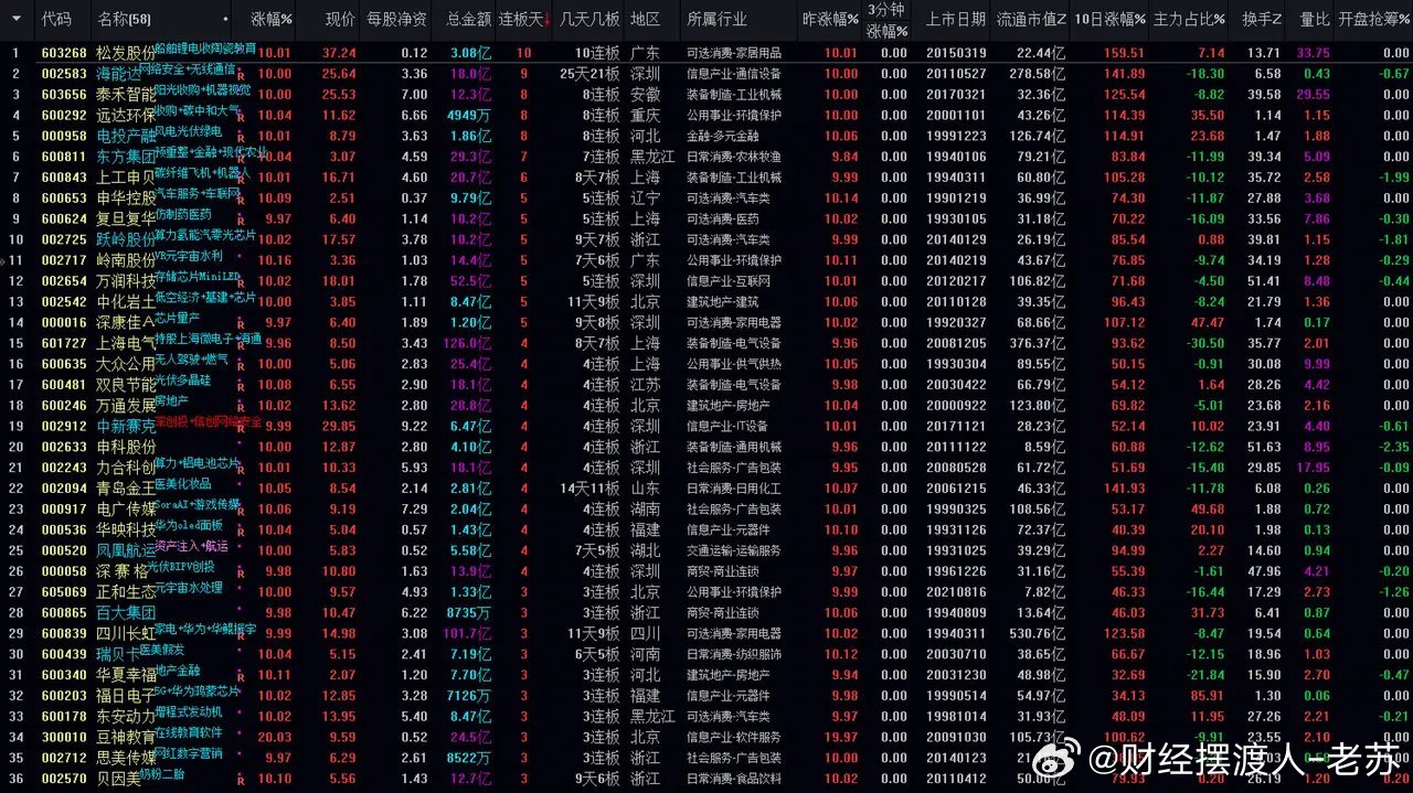 CES前哨 丨 TCL创始人李东生：全球化是TCL最亮眼的标签