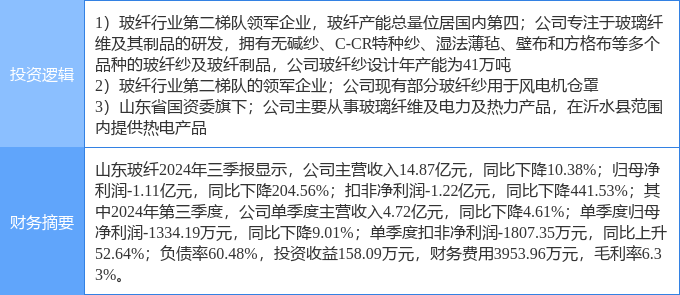 3连板山东玻纤：公司流通盘较小，存在市场炒作风险|界面新闻 · 快讯