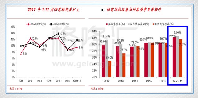 港股航空股多数走强，中国国航涨超8%|界面新闻 · 快讯