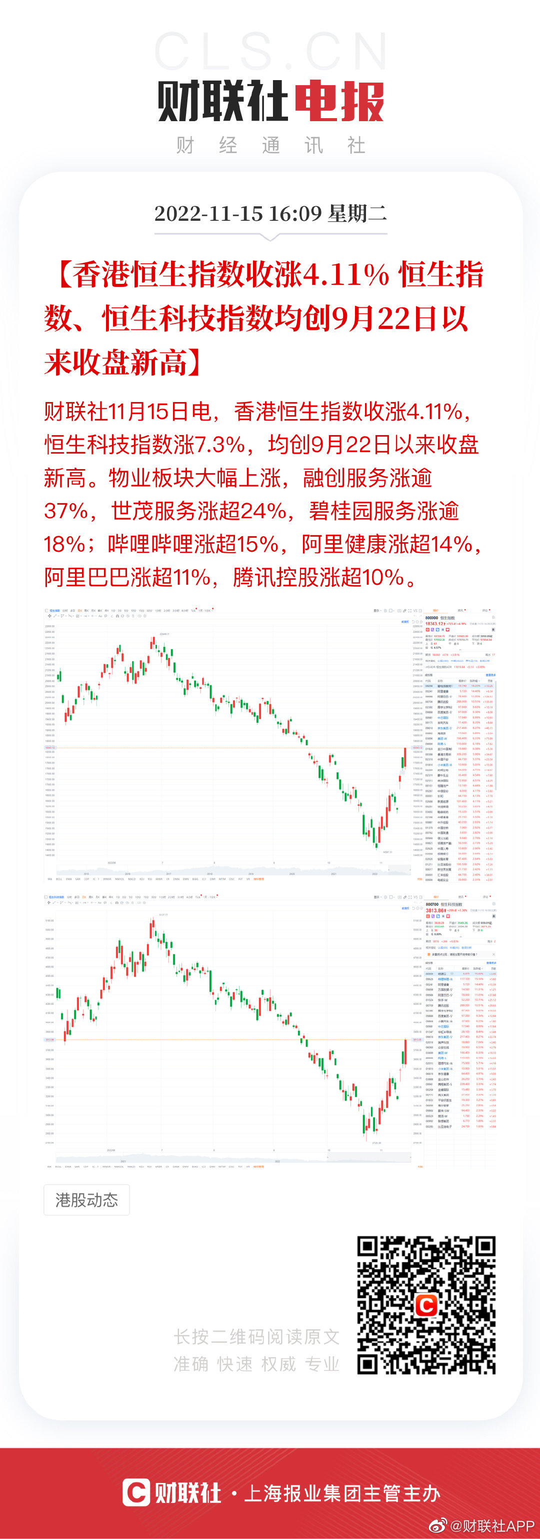 香港恒生科技指数涨逾4%|界面新闻 · 快讯