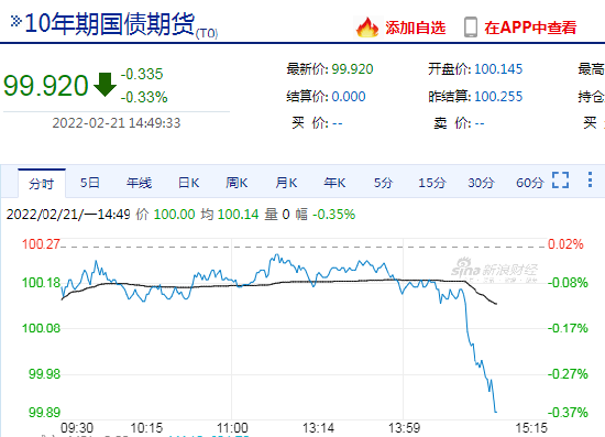 国债期货30年期主力合约午后继续冲高|界面新闻 · 快讯