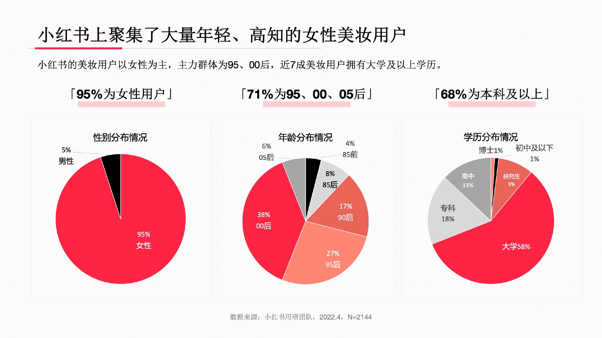 小红书发布“AIPS人群资产模型”|界面新闻 · 快讯