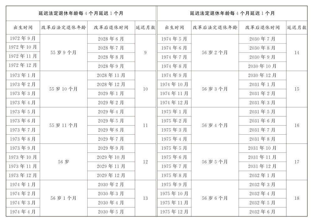 三部门关于印发《实施弹性退休制度暂行办法》的通知