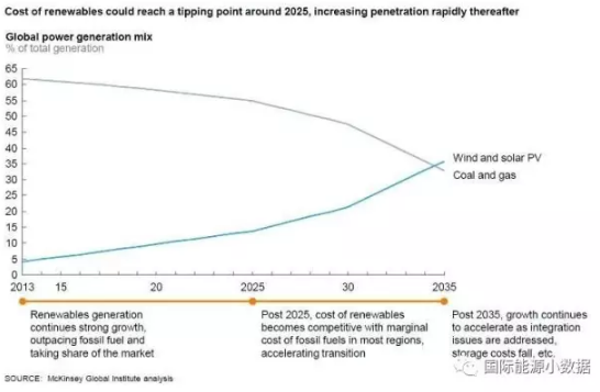 光伏第四次危机：2025年能否现拐点？