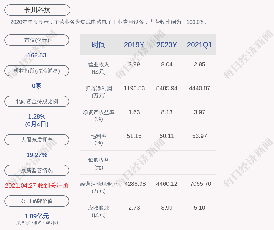 博奇环保：要约项下接纳股东就合共3.05亿股股份作出有效接纳