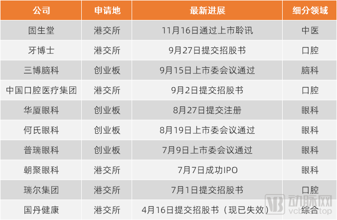 固生堂1月3日斥资93.94万港元回购3.02万股