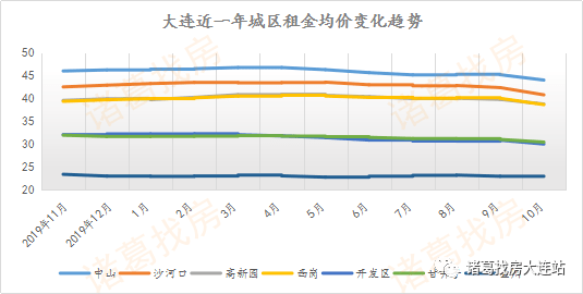 香港楼市成交创近3年新高 高租金回报率吸引购房者