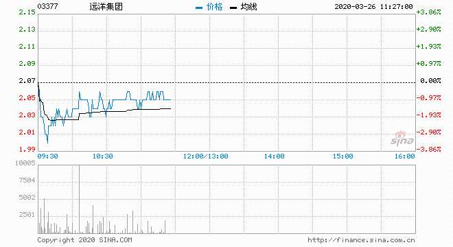 地平线机器人-W早盘涨逾4% 高盛维持“买入”评级