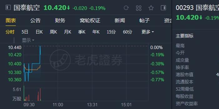 高盛：维持对腾讯“买入”评级 目标价542港元