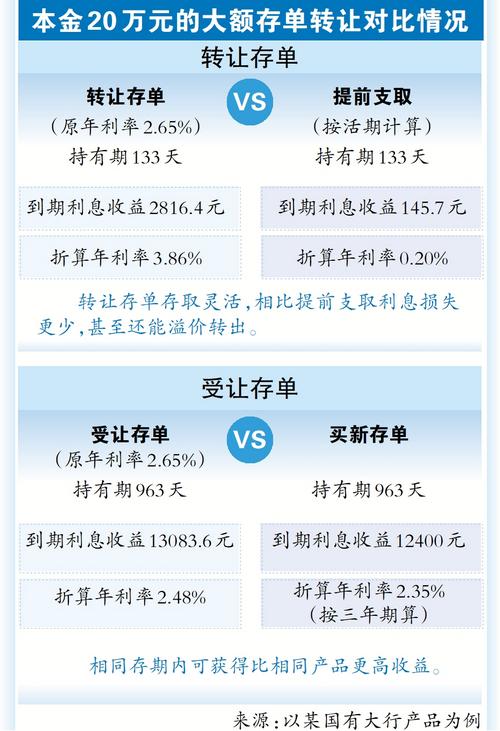 “余量充足”！多家中小银行新发大额存单冲刺“开门红” 三年期利率最高达2.95%