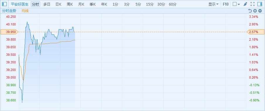 平安好医生获控股股东安鑫全购要约