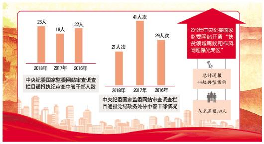 人民日报评论员：进一步坚定反腐败斗争的决心和信心