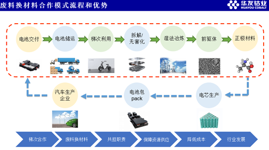 晋景新能与华友达成电池回收合作构建欧洲绿色循环闭环