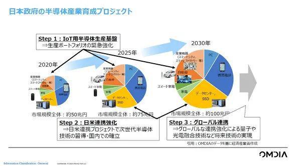 半导体行业2025展望：AI、自主创新双引擎驱动产业复苏