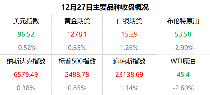 银行理财2025资产配置划重点：看好美元债机会 对A股市场前景保持乐观