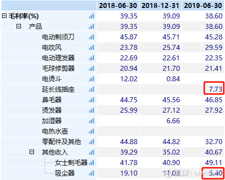 7-11母公司本财年前三季净利润暴跌65%