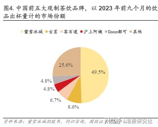 来论｜从热议“冰勃朗”到征求植脂末行标，奶茶消费更关注健康需求