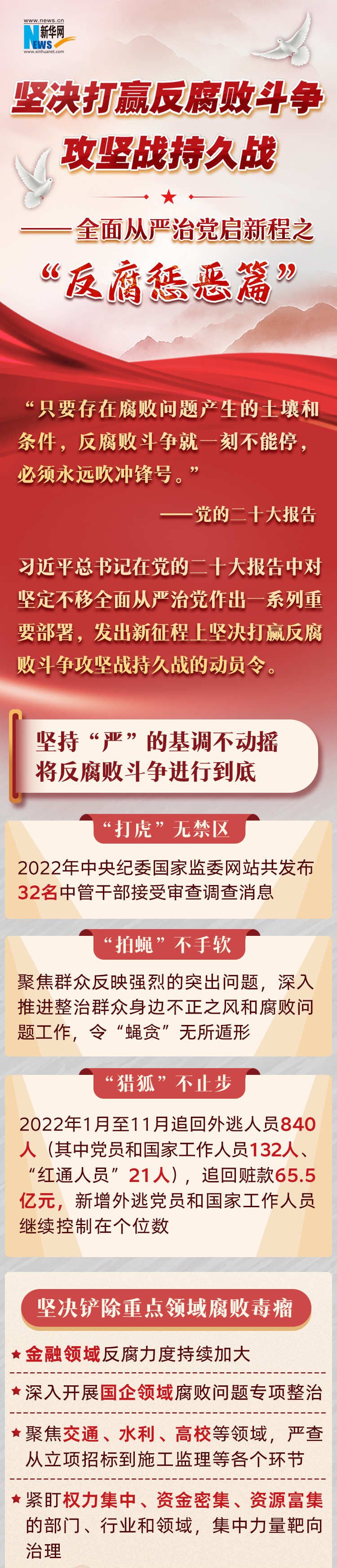 何卫东：今年要高压严治反腐惩恶