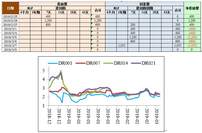 中加基金权益周报︱股债跷跷板效应再显现，债市继续做多