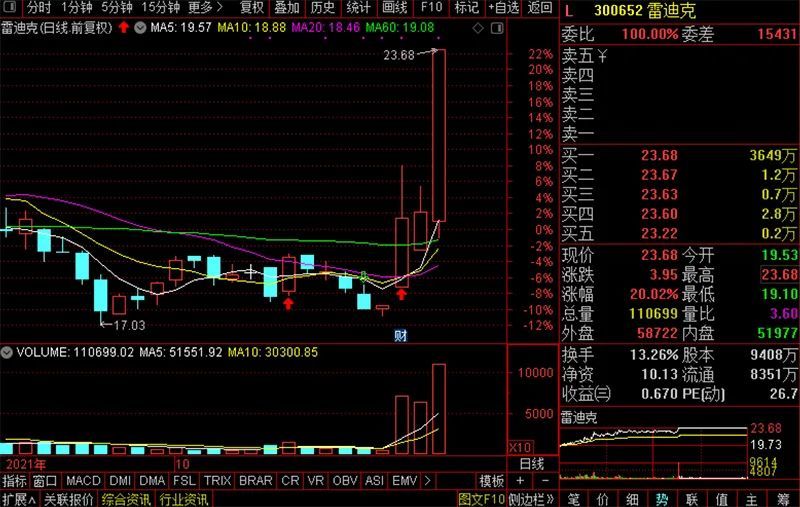 控制第三方账户内幕交易,甬金股份实控人倒亏十余万元还遭监管重罚