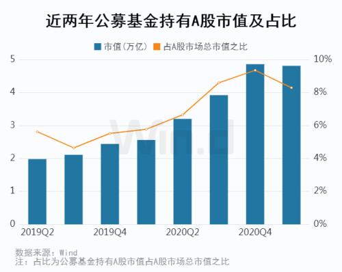 5只公募基金率先披露四季报 “全员”实现净值正增长