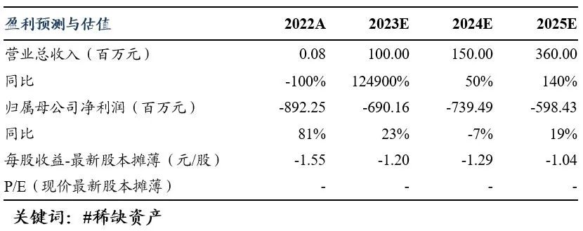 科济药业-B现涨超9% 通用型CD19/CD20 CAR-T产品完成IIT首例受试者给药