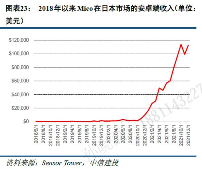 国金证券：首予康耐特光学“增持”评级 目标价30.9港元