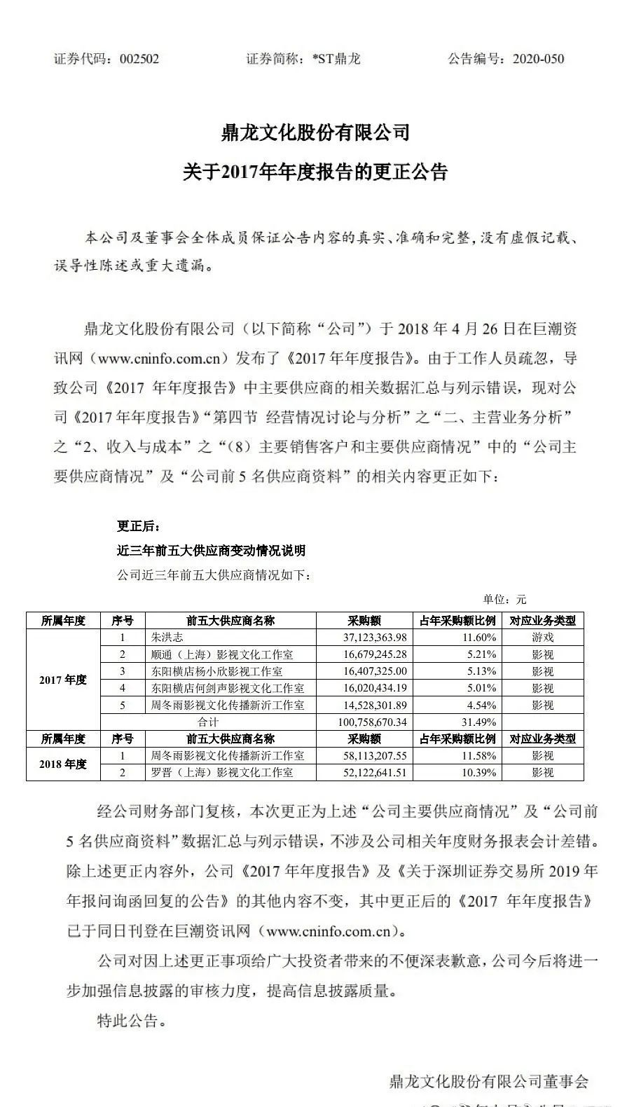 操纵伟隆股份（002871）股价者被证监会处罚股民可索赔，鼎龙文化（002502）索赔案持续推进