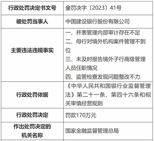 国家金融监督管理总局提示三类冒充金融监管实施诈骗手法