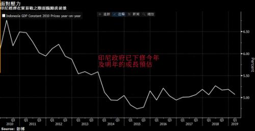 印尼央行意外降息25个基点 印尼盾跌势扩大