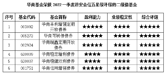 华商基金：岁末年初时的“A股”演绎法