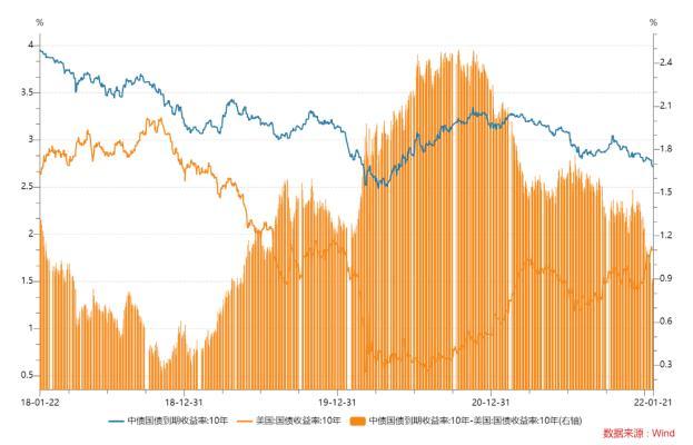 美国CPI公布后英国国债飙升 10年期收益率创6月以来最大跌幅