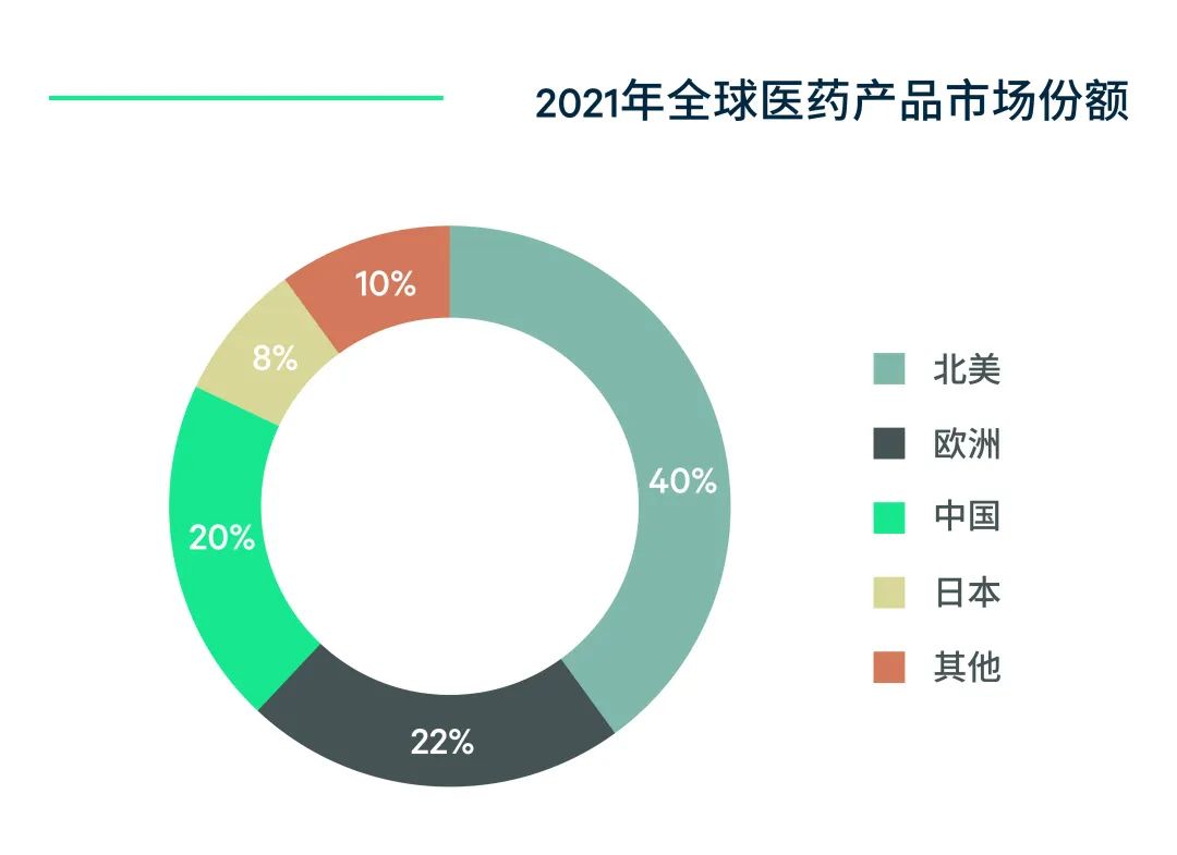 全球生物医药产业格局深度调整，上海是如何应对的？