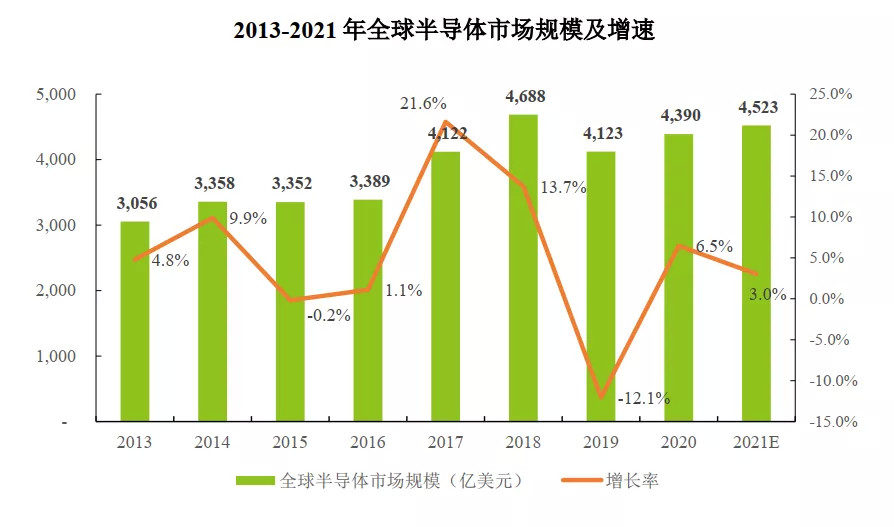 康佳近三年累亏超52亿 彩电毛利率为负、半导体业务缩水95.03% 收购宏晶微电子能否助力脱困？