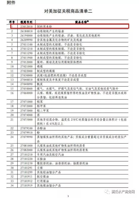 民意调查：一半美国人反对对加拿大进口产品征收25%的关税