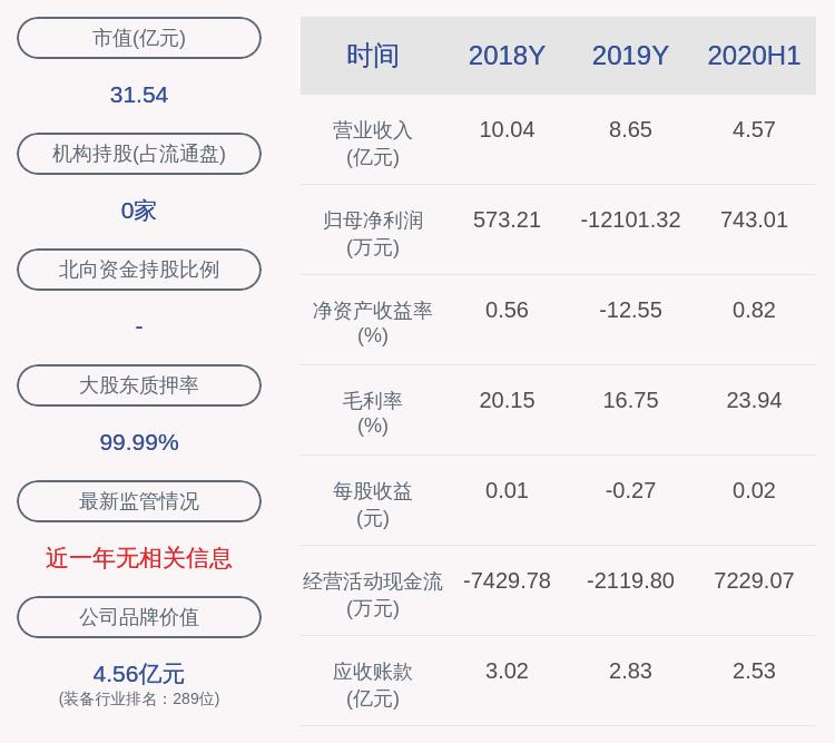 车车科技盘中异动 下午盘股价大跌5.30%报0.845美元