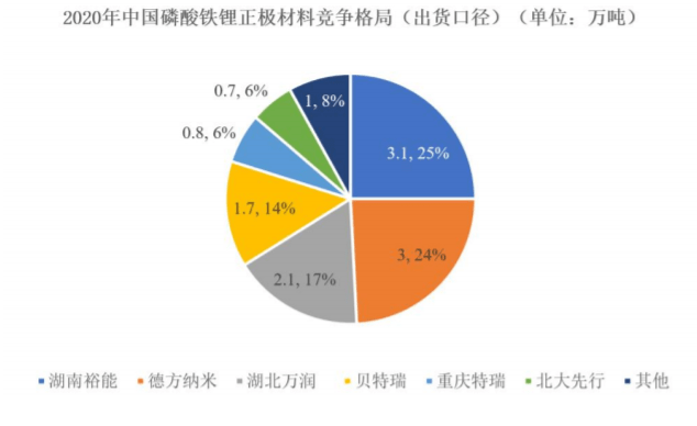 锂电市场竞争加剧 数百亿投资项目生变