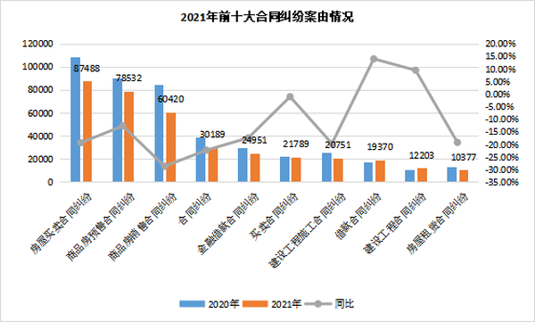 贸仲委最新发布！去年金融类纠纷案件数量同比翻番，链条化、国际化趋势明显