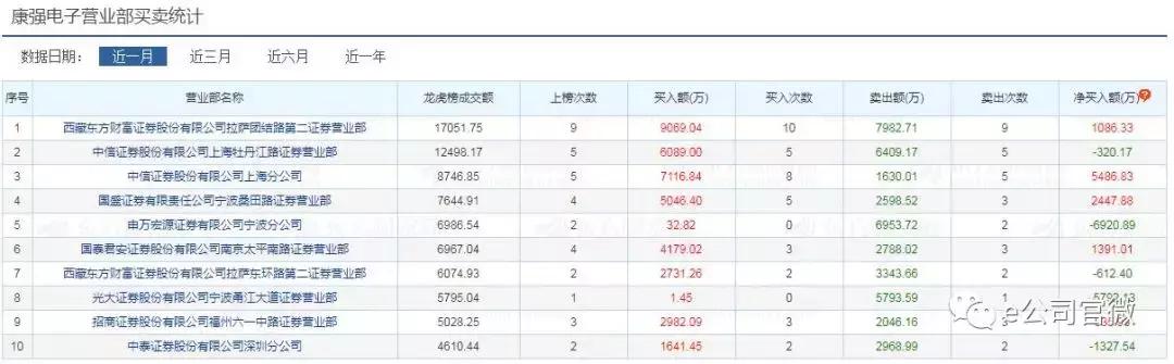 高频电子盘中异动 大幅拉升5.16%