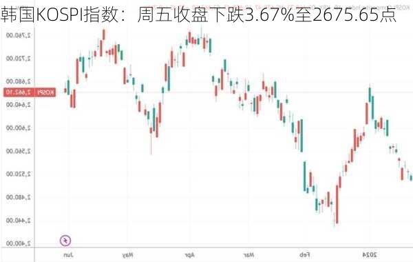 日经225指数收盘涨0.79% 韩国KOSPI指数收跌1.24%