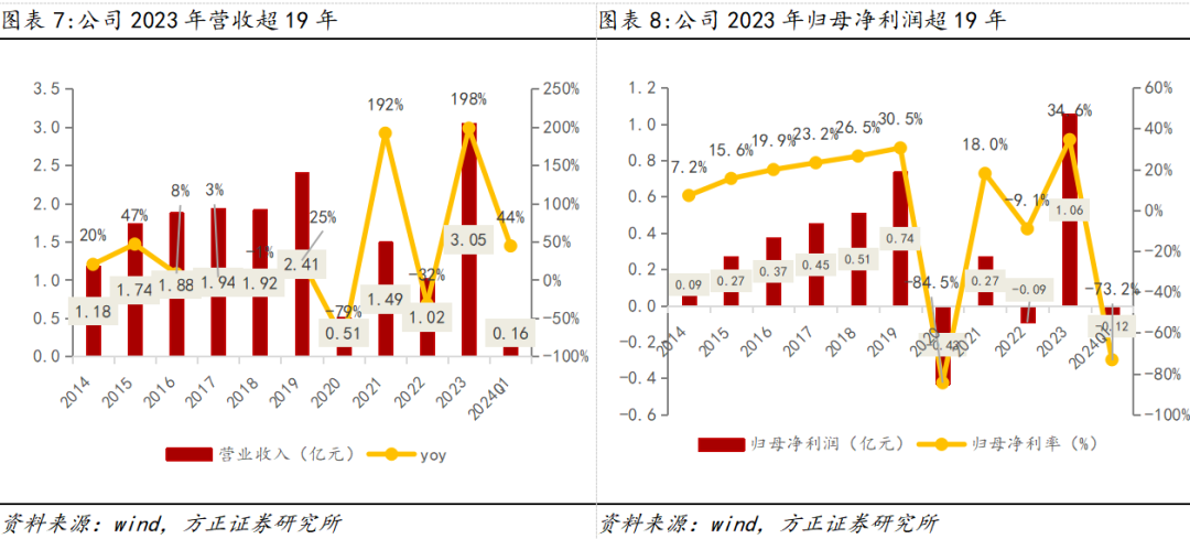 庚星股份2024年业绩预亏 股票或被实施退市风险警示