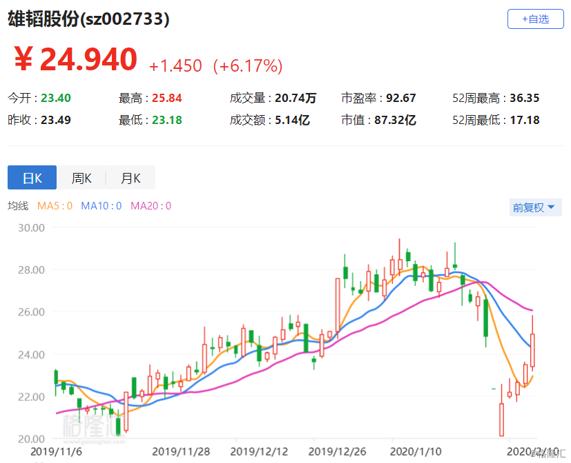 皮德蒙特锂业盘中异动 股价大涨5.19%报9.03美元