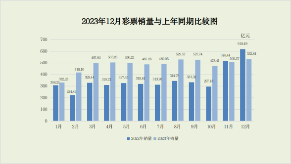 无锡去年GDP为16263.29亿元，同比增长5.8%