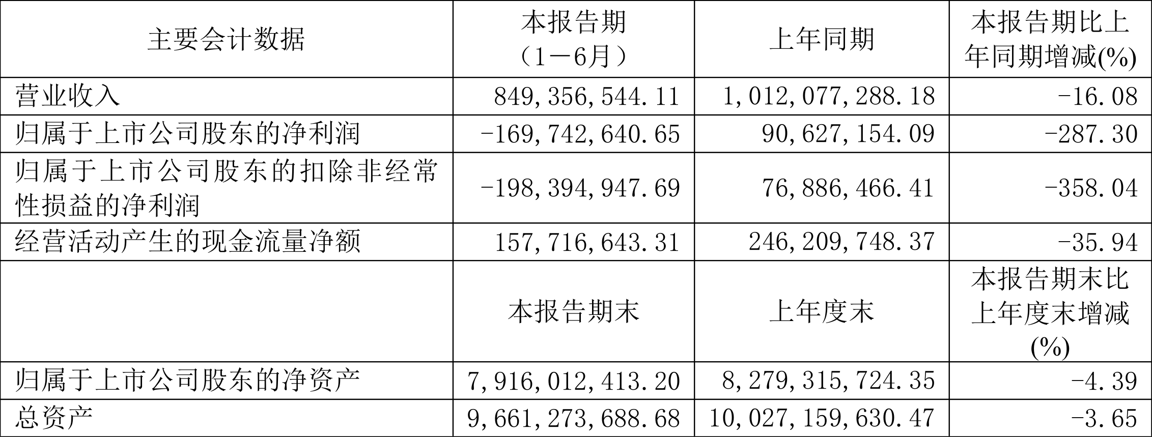 昭衍新药早盘上涨5% 公司去年第四季度净利润预计超1.2亿元