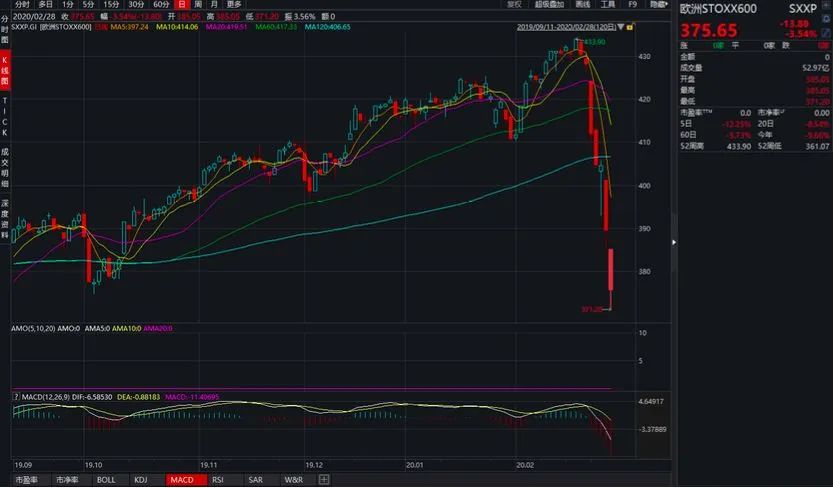 耐世特盘中涨超5% 机构称公司美国业务有望迎来复苏